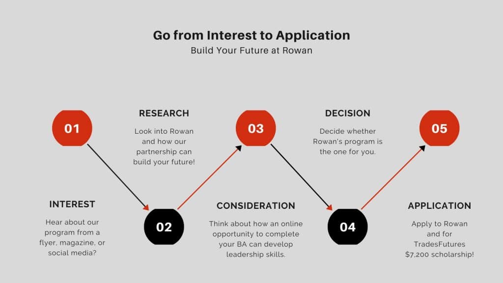 How to Apply for Scholarships at Rowan University